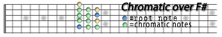 Chromatic over F sharp.jpg